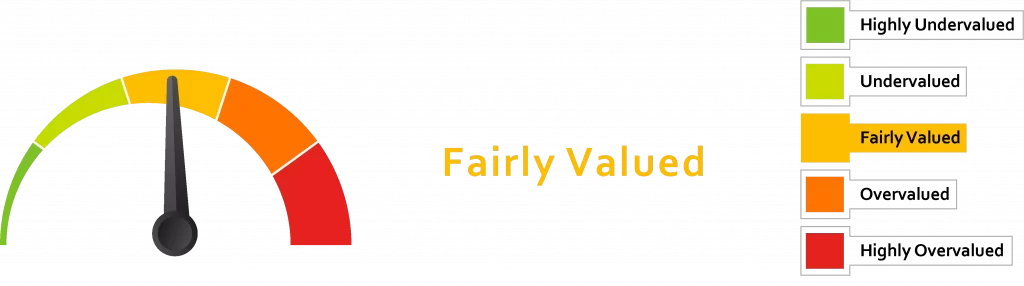 Fairly Valued