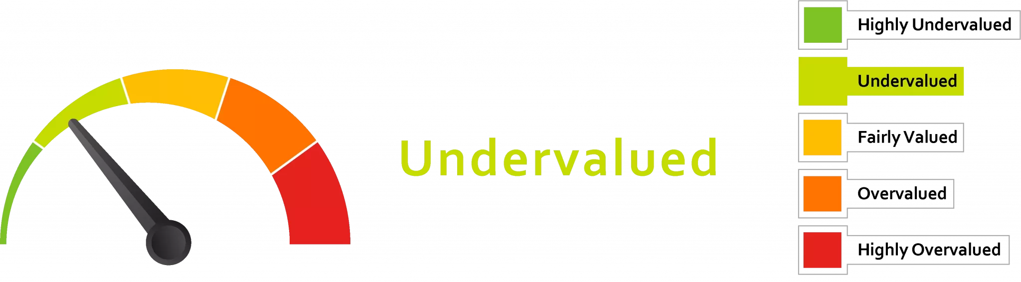 Under Valued