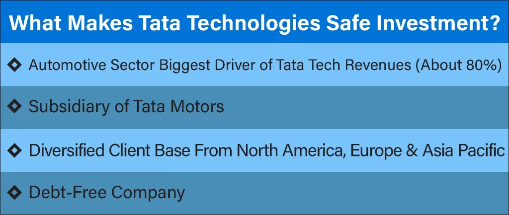Tata tech blog image 3 1