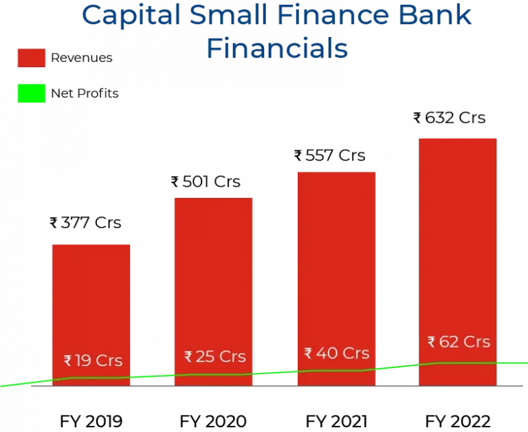 Capital Finance blog image 1
