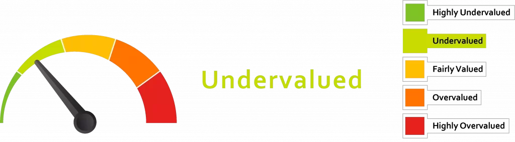 Under Valued 2048x566 1