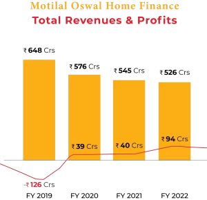 motilal home finance blog image 1