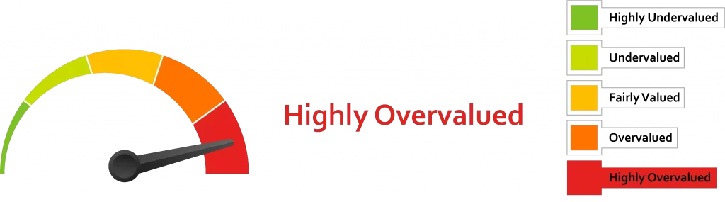 Highly Overvalued 2048x570 1